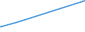 KN 84484900 /Exporte /Einheit = Preise (Euro/Tonne) /Partnerland: Dschibuti /Meldeland: Europäische Union /84484900:Teile und Zubehör für Webmaschinen Oder Deren Hilfsmaschinen Oder -apparate, A.n.g.