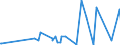 KN 84485110 /Exporte /Einheit = Preise (Euro/Tonne) /Partnerland: Norwegen /Meldeland: Eur27_2020 /84485110:Platinen zur Maschenbildung, für Maschinen der Pos. 8447