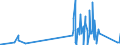 CN 84485190 /Exports /Unit = Prices (Euro/ton) /Partner: Finland /Reporter: Eur27_2020 /84485190:Needles and Other Articles Used in Forming Stitches, for Machines of Heading 8447 (Excl. Sinkers)