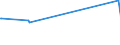 KN 8448 /Exporte /Einheit = Preise (Euro/Tonne) /Partnerland: Zentralaf.republik /Meldeland: Europäische Union /8448:Hilfsmaschinen und Hilfsapparate für Maschinen der Pos. 8444, 8445, 8446 Oder 8447 `z.b. Schaftmaschinen, Jacquardmaschinen, Kettwächter und Schussfadenwächter und Webschützenwechsler`; Teile und Zubehör, Erkennbar Ausschließlich Oder Hauptsächlich für Maschinen und Apparate Dieser Pos. Oder der Pos. 8444, 8445, 8446 Oder 8447 Bestimmt `z.b. Spindeln, Spindelflügel, Kratzengarnituren, Webeblätter, Nadelstäbe, Spinndüsen, Webschützen, Weblitzen, Webschäfte, Nadeln und Platinen`