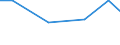 KN 8449 /Exporte /Einheit = Preise (Euro/Tonne) /Partnerland: Ver.koenigreich(Nordirland) /Meldeland: Eur27_2020 /8449:Maschinen und Apparate zum Herstellen Oder Ausrüsten von Filz Oder Vliesstoffen, Einschl. Maschinen und Apparate zum Herstellen von Filzhüten Sowie Formen für die Hutmacherei; Teile Davon (Ausg. Maschinen zum Aufbereiten der Fasern vor dem Filzen Sowie Kalander)