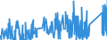 KN 8449 /Exporte /Einheit = Preise (Euro/Tonne) /Partnerland: Rumaenien /Meldeland: Eur27_2020 /8449:Maschinen und Apparate zum Herstellen Oder Ausrüsten von Filz Oder Vliesstoffen, Einschl. Maschinen und Apparate zum Herstellen von Filzhüten Sowie Formen für die Hutmacherei; Teile Davon (Ausg. Maschinen zum Aufbereiten der Fasern vor dem Filzen Sowie Kalander)