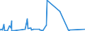 KN 8449 /Exporte /Einheit = Preise (Euro/Tonne) /Partnerland: Nigeria /Meldeland: Eur27_2020 /8449:Maschinen und Apparate zum Herstellen Oder Ausrüsten von Filz Oder Vliesstoffen, Einschl. Maschinen und Apparate zum Herstellen von Filzhüten Sowie Formen für die Hutmacherei; Teile Davon (Ausg. Maschinen zum Aufbereiten der Fasern vor dem Filzen Sowie Kalander)