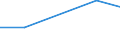 KN 8449 /Exporte /Einheit = Preise (Euro/Tonne) /Partnerland: Burundi /Meldeland: Eur27 /8449:Maschinen und Apparate zum Herstellen Oder Ausrüsten von Filz Oder Vliesstoffen, Einschl. Maschinen und Apparate zum Herstellen von Filzhüten Sowie Formen für die Hutmacherei; Teile Davon (Ausg. Maschinen zum Aufbereiten der Fasern vor dem Filzen Sowie Kalander)