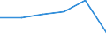 CN 84501110 /Exports /Unit = Prices (Euro/suppl. units) /Partner: Rwanda /Reporter: Eur27 /84501110:Fully-automatic Household or Laundry-type Machines, of a dry Linen Capacity =< 6 Kg