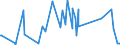 CN 84501900 /Exports /Unit = Prices (Euro/suppl. units) /Partner: Liechtenstein /Reporter: Eur27_2020 /84501900:Household or Laundry-type Washing Machines, of a dry Linen Capacity <= 6 kg (Excl. Fully-automatic Machines and Washing Machines With Built-in Centrifugal Drier)