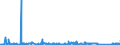 KN 84501900 /Exporte /Einheit = Preise (Euro/Bes. Maßeinheiten) /Partnerland: Estland /Meldeland: Eur27_2020 /84501900:Waschmaschinen zum Waschen von Wäsche, mit Einem Fassungsvermögen an Trockenwäsche von <= 10 kg (Ausg. Waschvollautomaten Sowie Waschmaschinen mit Eingebautem Zentrifugaltrockner)