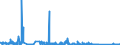 KN 84501900 /Exporte /Einheit = Preise (Euro/Bes. Maßeinheiten) /Partnerland: Litauen /Meldeland: Eur27_2020 /84501900:Waschmaschinen zum Waschen von Wäsche, mit Einem Fassungsvermögen an Trockenwäsche von <= 10 kg (Ausg. Waschvollautomaten Sowie Waschmaschinen mit Eingebautem Zentrifugaltrockner)