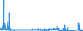 KN 84501900 /Exporte /Einheit = Preise (Euro/Bes. Maßeinheiten) /Partnerland: Slowenien /Meldeland: Eur27_2020 /84501900:Waschmaschinen zum Waschen von Wäsche, mit Einem Fassungsvermögen an Trockenwäsche von <= 10 kg (Ausg. Waschvollautomaten Sowie Waschmaschinen mit Eingebautem Zentrifugaltrockner)