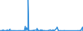 KN 84501900 /Exporte /Einheit = Preise (Euro/Bes. Maßeinheiten) /Partnerland: Ehem.jug.rep.mazed /Meldeland: Eur27_2020 /84501900:Waschmaschinen zum Waschen von Wäsche, mit Einem Fassungsvermögen an Trockenwäsche von <= 10 kg (Ausg. Waschvollautomaten Sowie Waschmaschinen mit Eingebautem Zentrifugaltrockner)