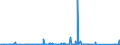 KN 84501900 /Exporte /Einheit = Preise (Euro/Bes. Maßeinheiten) /Partnerland: Kongo /Meldeland: Eur27_2020 /84501900:Waschmaschinen zum Waschen von Wäsche, mit Einem Fassungsvermögen an Trockenwäsche von <= 10 kg (Ausg. Waschvollautomaten Sowie Waschmaschinen mit Eingebautem Zentrifugaltrockner)