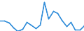 CN 84509000 /Exports /Unit = Prices (Euro/ton) /Partner: United Kingdom(Excluding Northern Ireland) /Reporter: Eur27_2020 /84509000:Parts of Household or Laundry-type Washing Machines, N.e.s.