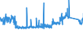 CN 84509000 /Exports /Unit = Prices (Euro/ton) /Partner: Belgium /Reporter: Eur27_2020 /84509000:Parts of Household or Laundry-type Washing Machines, N.e.s.