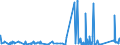 CN 84509000 /Exports /Unit = Prices (Euro/ton) /Partner: Faroe Isles /Reporter: Eur27_2020 /84509000:Parts of Household or Laundry-type Washing Machines, N.e.s.