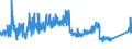 CN 84509000 /Exports /Unit = Prices (Euro/ton) /Partner: Turkey /Reporter: Eur27_2020 /84509000:Parts of Household or Laundry-type Washing Machines, N.e.s.