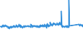 KN 84509000 /Exporte /Einheit = Preise (Euro/Tonne) /Partnerland: Polen /Meldeland: Eur27_2020 /84509000:Teile von Waschmaschinen zum Waschen von Wäsche, A.n.g.