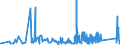 CN 84509000 /Exports /Unit = Prices (Euro/ton) /Partner: Georgia /Reporter: Eur27_2020 /84509000:Parts of Household or Laundry-type Washing Machines, N.e.s.