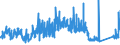 CN 84509000 /Exports /Unit = Prices (Euro/ton) /Partner: Slovenia /Reporter: Eur27_2020 /84509000:Parts of Household or Laundry-type Washing Machines, N.e.s.