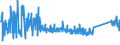 CN 84509000 /Exports /Unit = Prices (Euro/ton) /Partner: Serbia /Reporter: Eur27_2020 /84509000:Parts of Household or Laundry-type Washing Machines, N.e.s.