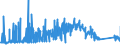 CN 84509000 /Exports /Unit = Prices (Euro/ton) /Partner: Tunisia /Reporter: Eur27_2020 /84509000:Parts of Household or Laundry-type Washing Machines, N.e.s.