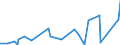 CN 84509000 /Exports /Unit = Prices (Euro/ton) /Partner: Sudan /Reporter: Eur27_2020 /84509000:Parts of Household or Laundry-type Washing Machines, N.e.s.