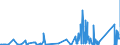 CN 84509000 /Exports /Unit = Prices (Euro/ton) /Partner: Cape Verde /Reporter: Eur27_2020 /84509000:Parts of Household or Laundry-type Washing Machines, N.e.s.