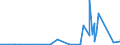 KN 84509000 /Exporte /Einheit = Preise (Euro/Tonne) /Partnerland: Sierra Leone /Meldeland: Eur27_2020 /84509000:Teile von Waschmaschinen zum Waschen von Wäsche, A.n.g.