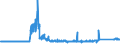 KN 8450 /Exporte /Einheit = Preise (Euro/Tonne) /Partnerland: Portugal /Meldeland: Eur27_2020 /8450:Maschinen zum Waschen von Wäsche, Auch mit Trockenvorrichtung; Teile Davon