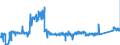 KN 8450 /Exporte /Einheit = Preise (Euro/Tonne) /Partnerland: Belgien /Meldeland: Eur27_2020 /8450:Maschinen zum Waschen von Wäsche, Auch mit Trockenvorrichtung; Teile Davon