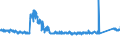 KN 8450 /Exporte /Einheit = Preise (Euro/Tonne) /Partnerland: Schweden /Meldeland: Eur27_2020 /8450:Maschinen zum Waschen von Wäsche, Auch mit Trockenvorrichtung; Teile Davon