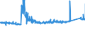 KN 8450 /Exporte /Einheit = Preise (Euro/Tonne) /Partnerland: Finnland /Meldeland: Eur27_2020 /8450:Maschinen zum Waschen von Wäsche, Auch mit Trockenvorrichtung; Teile Davon