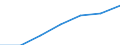 KN 8450 /Exporte /Einheit = Preise (Euro/Tonne) /Partnerland: Schweiz /Meldeland: Eur27 /8450:Maschinen zum Waschen von Wäsche, Auch mit Trockenvorrichtung; Teile Davon