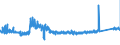 KN 8450 /Exporte /Einheit = Preise (Euro/Tonne) /Partnerland: Oesterreich /Meldeland: Eur27_2020 /8450:Maschinen zum Waschen von Wäsche, Auch mit Trockenvorrichtung; Teile Davon