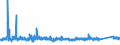 KN 8450 /Exporte /Einheit = Preise (Euro/Tonne) /Partnerland: Gibraltar /Meldeland: Eur27_2020 /8450:Maschinen zum Waschen von Wäsche, Auch mit Trockenvorrichtung; Teile Davon