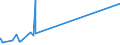 KN 8450 /Exporte /Einheit = Preise (Euro/Tonne) /Partnerland: San Marino /Meldeland: Eur27_2020 /8450:Maschinen zum Waschen von Wäsche, Auch mit Trockenvorrichtung; Teile Davon