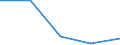 KN 8450 /Exporte /Einheit = Preise (Euro/Tonne) /Partnerland: Jugoslawien /Meldeland: Eur27 /8450:Maschinen zum Waschen von Wäsche, Auch mit Trockenvorrichtung; Teile Davon