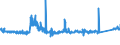 KN 8450 /Exporte /Einheit = Preise (Euro/Tonne) /Partnerland: Litauen /Meldeland: Eur27_2020 /8450:Maschinen zum Waschen von Wäsche, Auch mit Trockenvorrichtung; Teile Davon