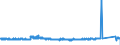 KN 8450 /Exporte /Einheit = Preise (Euro/Tonne) /Partnerland: Tschechien /Meldeland: Eur27_2020 /8450:Maschinen zum Waschen von Wäsche, Auch mit Trockenvorrichtung; Teile Davon