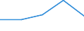 KN 8450 /Exporte /Einheit = Preise (Euro/Tonne) /Partnerland: Tschechoslow /Meldeland: Eur27 /8450:Maschinen zum Waschen von Wäsche, Auch mit Trockenvorrichtung; Teile Davon