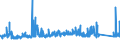 KN 8450 /Exporte /Einheit = Preise (Euro/Tonne) /Partnerland: Aserbaidschan /Meldeland: Eur27_2020 /8450:Maschinen zum Waschen von Wäsche, Auch mit Trockenvorrichtung; Teile Davon