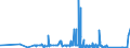 KN 8450 /Exporte /Einheit = Preise (Euro/Tonne) /Partnerland: Tadschikistan /Meldeland: Eur27_2020 /8450:Maschinen zum Waschen von Wäsche, Auch mit Trockenvorrichtung; Teile Davon