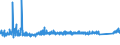 KN 8450 /Exporte /Einheit = Preise (Euro/Tonne) /Partnerland: Bosn.-herzegowina /Meldeland: Eur27_2020 /8450:Maschinen zum Waschen von Wäsche, Auch mit Trockenvorrichtung; Teile Davon