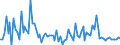 KN 8450 /Exporte /Einheit = Preise (Euro/Tonne) /Partnerland: Serb.-mont. /Meldeland: Eur15 /8450:Maschinen zum Waschen von Wäsche, Auch mit Trockenvorrichtung; Teile Davon