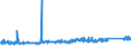 KN 8450 /Exporte /Einheit = Preise (Euro/Tonne) /Partnerland: Ehem.jug.rep.mazed /Meldeland: Eur27_2020 /8450:Maschinen zum Waschen von Wäsche, Auch mit Trockenvorrichtung; Teile Davon