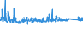 KN 8450 /Exporte /Einheit = Preise (Euro/Tonne) /Partnerland: Marokko /Meldeland: Eur27_2020 /8450:Maschinen zum Waschen von Wäsche, Auch mit Trockenvorrichtung; Teile Davon