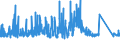 KN 8450 /Exporte /Einheit = Preise (Euro/Tonne) /Partnerland: Tunesien /Meldeland: Eur27_2020 /8450:Maschinen zum Waschen von Wäsche, Auch mit Trockenvorrichtung; Teile Davon