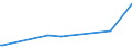 KN 8450 /Exporte /Einheit = Preise (Euro/Tonne) /Partnerland: Süd-sudan /Meldeland: Europäische Union /8450:Maschinen zum Waschen von Wäsche, Auch mit Trockenvorrichtung; Teile Davon