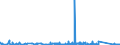 KN 8450 /Exporte /Einheit = Preise (Euro/Tonne) /Partnerland: Mali /Meldeland: Eur27_2020 /8450:Maschinen zum Waschen von Wäsche, Auch mit Trockenvorrichtung; Teile Davon