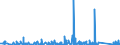 KN 8450 /Exporte /Einheit = Preise (Euro/Tonne) /Partnerland: Burkina Faso /Meldeland: Eur27_2020 /8450:Maschinen zum Waschen von Wäsche, Auch mit Trockenvorrichtung; Teile Davon