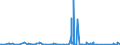 KN 8450 /Exporte /Einheit = Preise (Euro/Tonne) /Partnerland: Liberia /Meldeland: Eur27_2020 /8450:Maschinen zum Waschen von Wäsche, Auch mit Trockenvorrichtung; Teile Davon